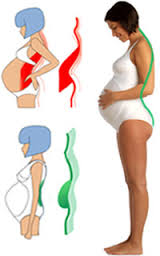 postura in gravidanza